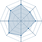 Potentiel de pilouface � l'Ar�ne #18