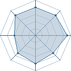 Potentiel de darth lee � l'Ar�ne #18