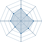 Potentiel de sasukedu49 � l'Ar�ne #18