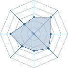 Potentiel de thedarksasuke � l'Ar�ne #18