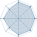 Potentiel de roxas � l'Ar�ne #18