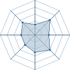 Potentiel de uchiha omran � l'Ar�ne #18