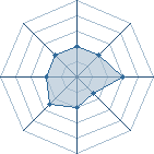 Potentiel de slyfer uchiha � l'Ar�ne #18