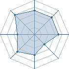 Potentiel de gregnon171 � l'Ar�ne #18