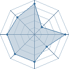 Potentiel de amitachi � l'Ar�ne #18