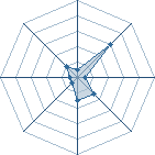 Potentiel de youssouf � l'Ar�ne #18