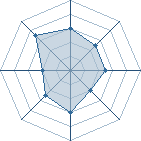 Potentiel de neji_O � l'Ar�ne #18