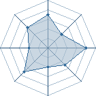 Potentiel de carlex � l'Ar�ne #18