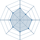 Potentiel de Dansk � l'Ar�ne #18