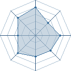 Potentiel de superjer � l'Ar�ne #18