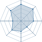 Potentiel de sasuk&eacute; 94 � l'Ar�ne #18