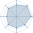 Potentiel de gAaRa93881201 � l'Ar�ne #18