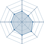 Potentiel de kakashi-du-13 � l'Ar�ne #18