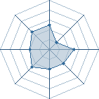 Potentiel de ch alex � l'Ar�ne #18