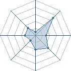 Potentiel de Mass_sue � l'Ar�ne #18