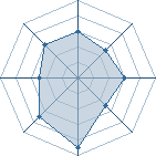 Potentiel de Yoniko � l'Ar�ne #18