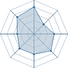 Potentiel de yaradesuna � l'Ar�ne #18