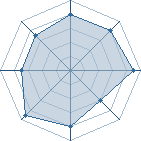 Potentiel de Uchiha33 � l'Ar�ne #18