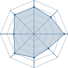 Potentiel de Lebrush � l'Ar�ne #18