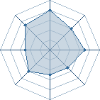 Potentiel de jan-san � l'Ar�ne #18