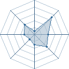 Potentiel de yondaime-9 � l'Ar�ne #18