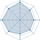 Potentiel de naruto_multi! � l'Ar�ne #18