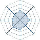 Potentiel de lutachi � l'Ar�ne #18