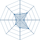 Potentiel de lukystros � l'Ar�ne #18