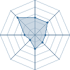 Potentiel de Dinasty � l'Ar�ne #18