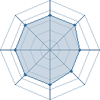 Potentiel de Neji_oO � l'Ar�ne #18