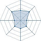 Potentiel de Uzumakidu64 � l'Ar�ne #18