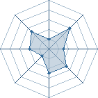 Potentiel de Neyooob � l'Ar�ne #18