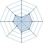 Potentiel de yassine_12 � l'Ar�ne #18