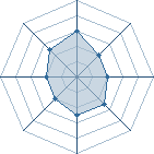 Potentiel de Sensei_Neji � l'Ar�ne #18