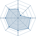 Potentiel de djcoco � l'Ar�ne #18