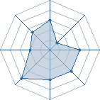 Potentiel de moirv � l'Ar�ne #18