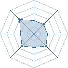 Potentiel de kakashi65191 � l'Ar�ne #18