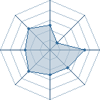 Potentiel de gaara1995 � l'Ar�ne #18