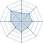 Potentiel de Yakei � l'Ar�ne #18