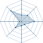 Potentiel de Kyooteki � l'Ar�ne #18