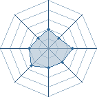 Potentiel de neji63 � l'Ar�ne #18