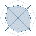 Potentiel de Kira63 � l'Ar�ne #18