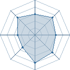 Potentiel de alviss30 � l'Ar�ne #18