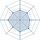 Potentiel de Kemal � l'Ar�ne #18