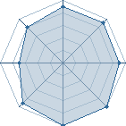 Potentiel de Lee Rock � l'Ar�ne #18