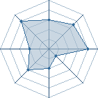 Potentiel de ino nara ^^ � l'Ar�ne #18