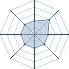 Potentiel de fred57320 � l'Ar�ne #18