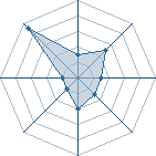 Potentiel de titmissoo � l'Ar�ne #18