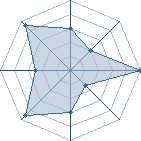 Potentiel de bleed it out � l'Ar�ne #18