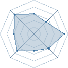 Potentiel de Rey San � l'Ar�ne #18